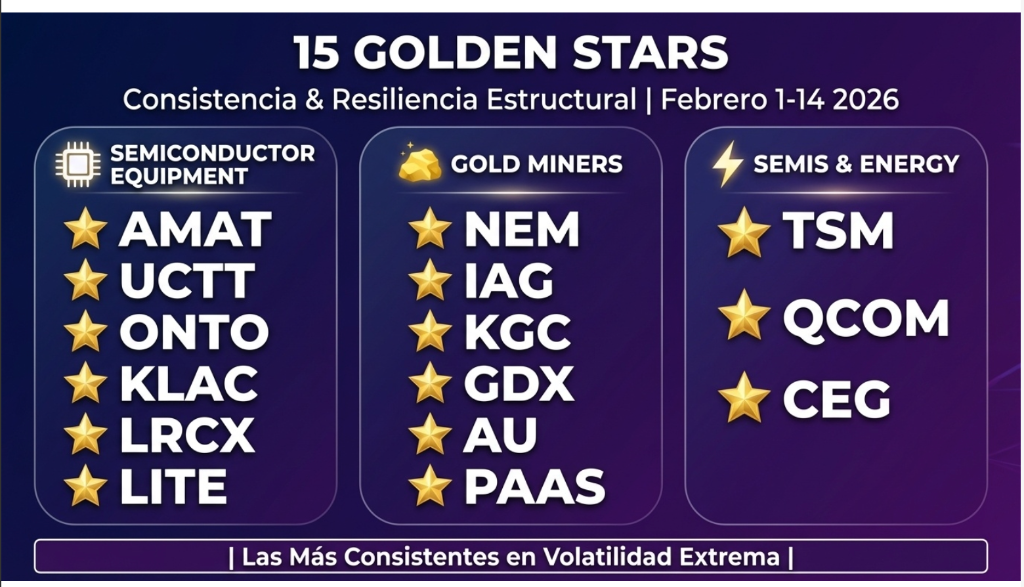 15 Golden Stars Febrero 2026